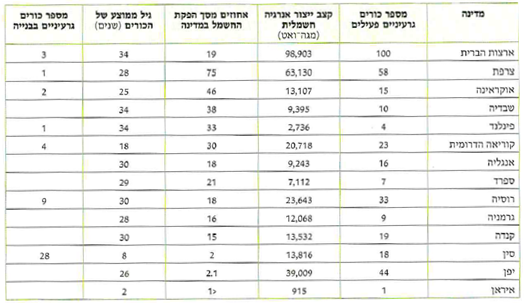 (בספר תמונה:) בחירת נורות חסכוניות.